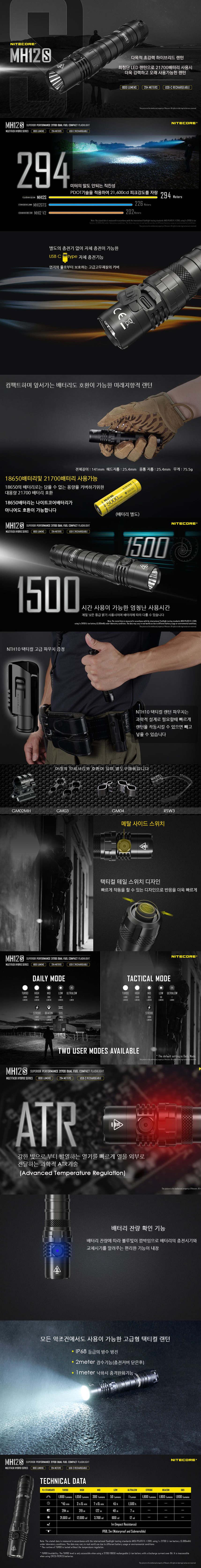 1800루멘 하이브리드 LED랜턴 코어 MH12S 본품